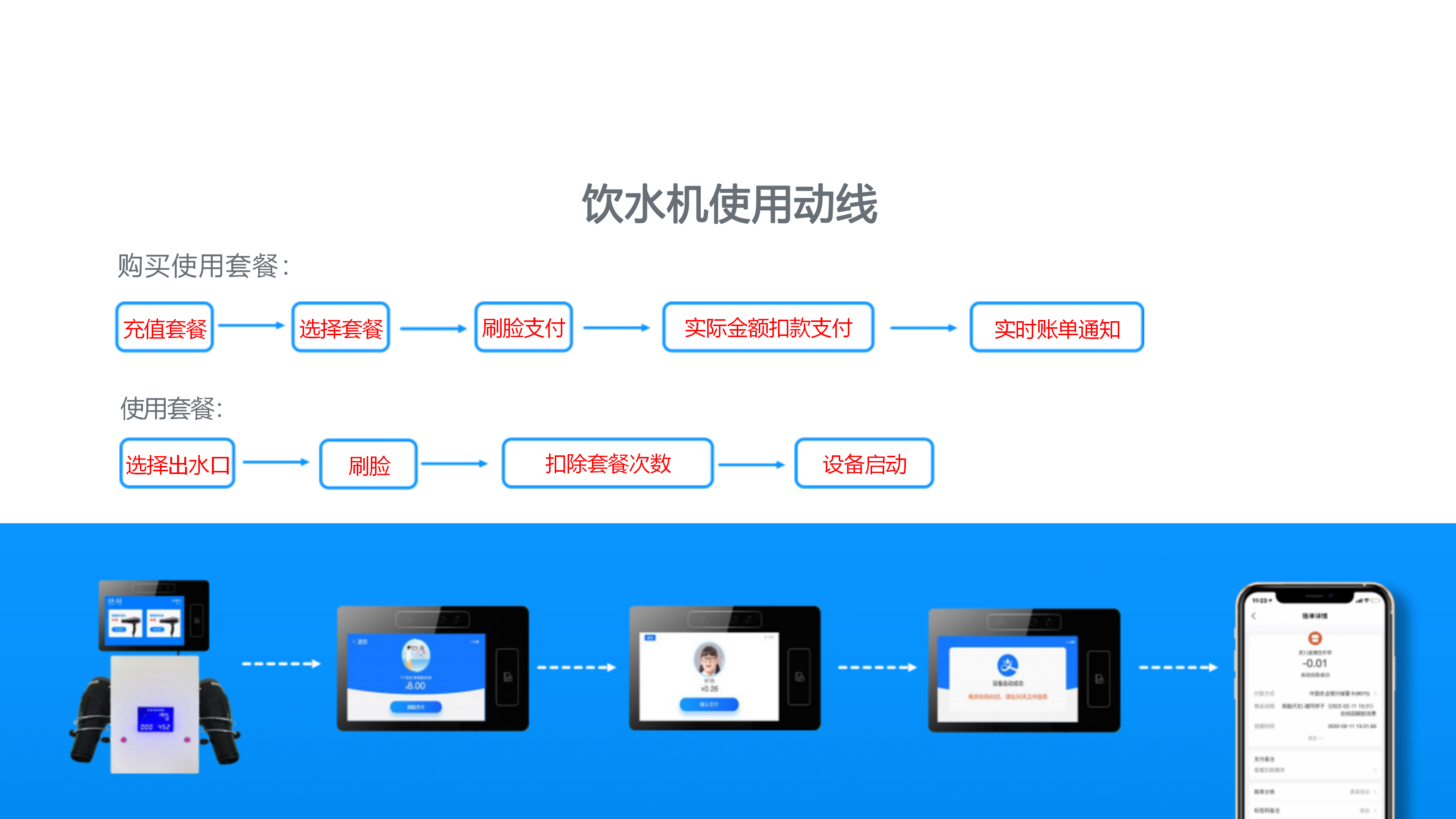 智慧吹风机