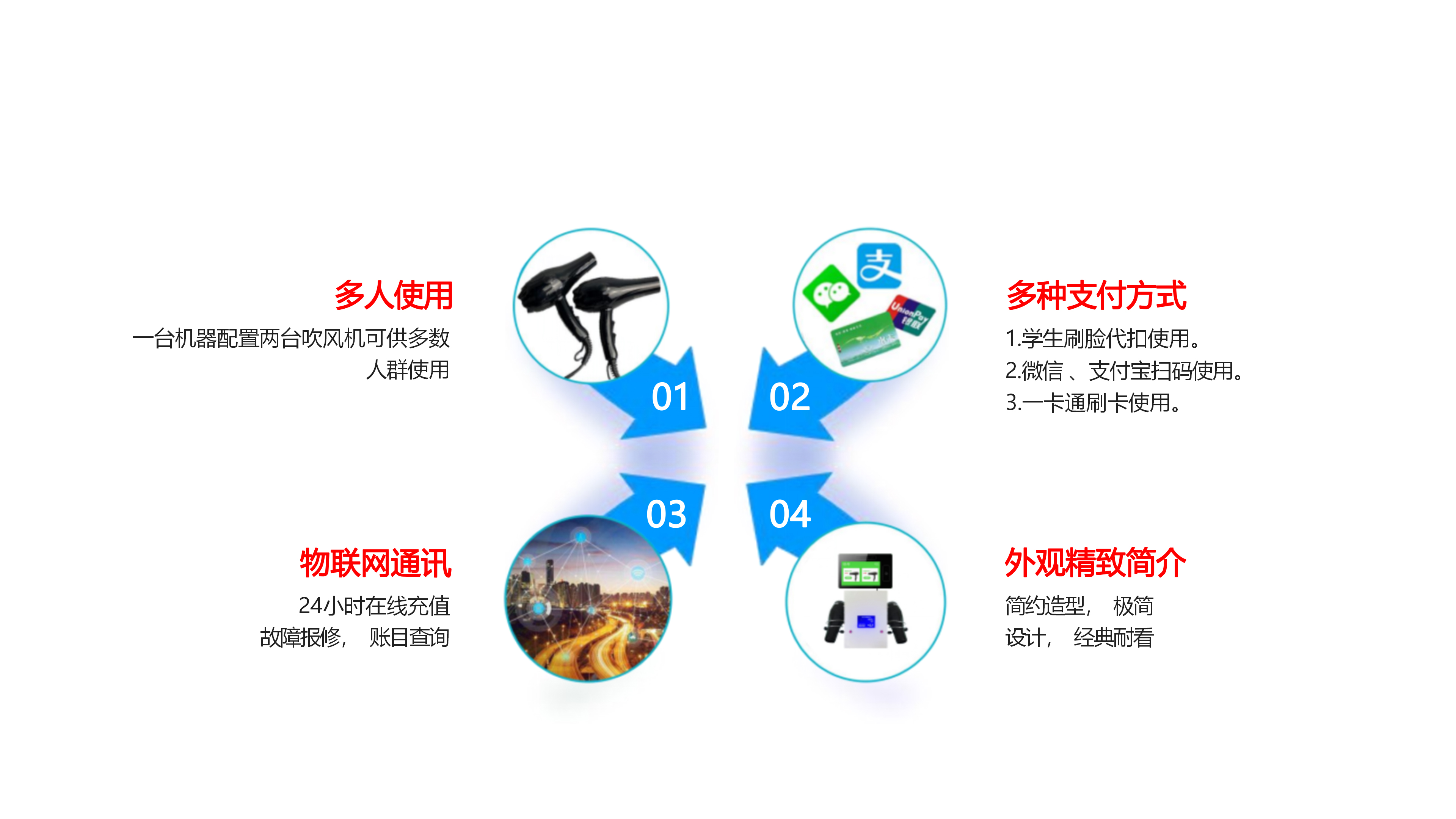 智慧吹风机
